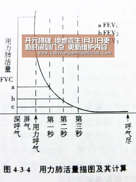 开元棋牌_绝地求生1月31日更新时间到几点 更新维护内容公告(图3) 开元棋牌官网